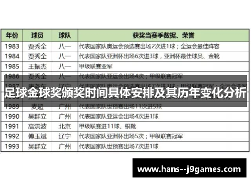 足球金球奖颁奖时间具体安排及其历年变化分析