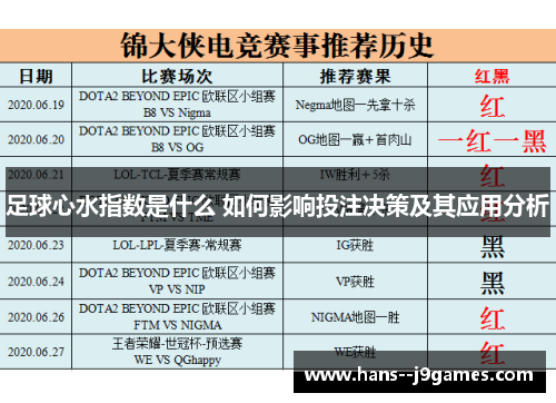 足球心水指数是什么 如何影响投注决策及其应用分析 足球心水指数是什么 如何影响投注决策及其应用分析