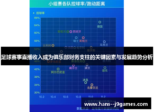 足球赛事直播收入成为俱乐部财务支柱的关键因素与发展趋势分析
