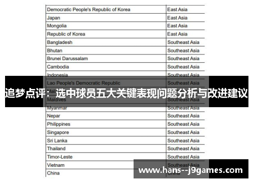 追梦点评:选中球员五大关键表现问题分析与改进建议 追梦点评:选中球员五大关键表现问题分析与改进建议