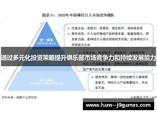 通过多元化投资策略提升俱乐部市场竞争力和持续发展能力 通过多元化投资策略提升俱乐部市场竞争力和持续发展能力
