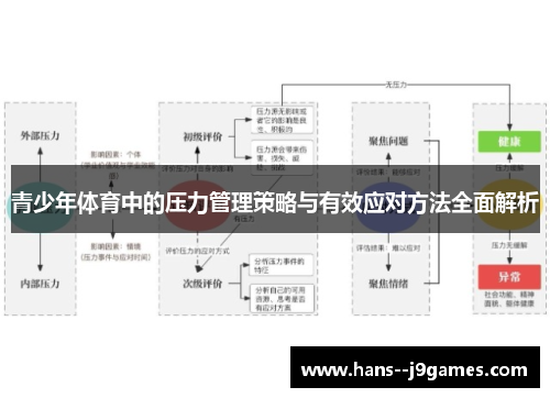 青少年体育中的压力管理策略与有效应对方法全面解析 青少年体育中的压力管理策略与有效应对方法全面解析